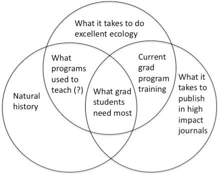 nathistvenndiagram nathistvenndiagram