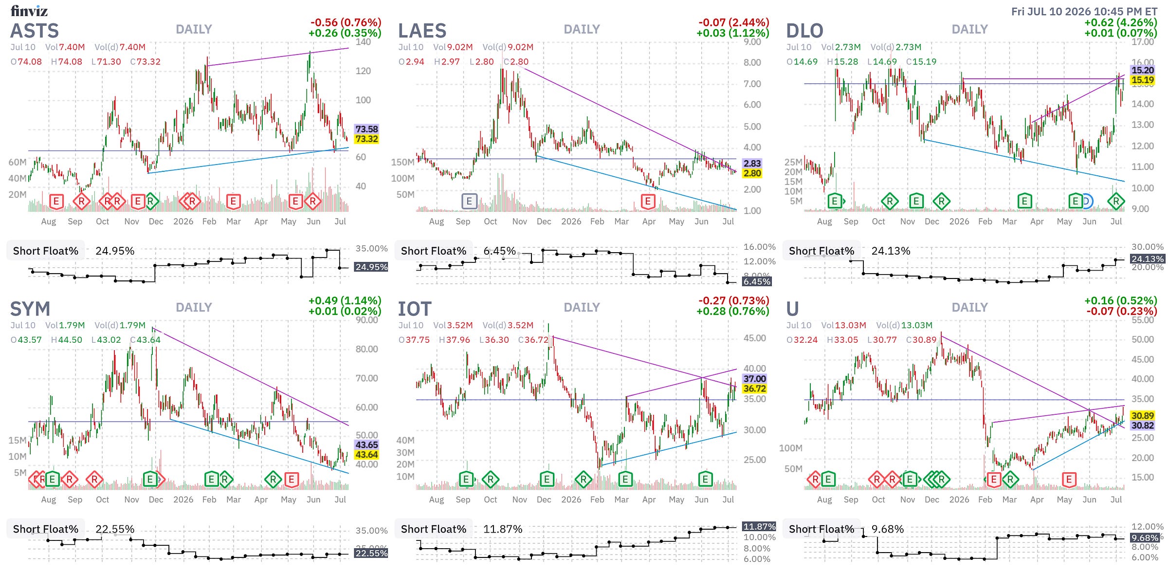 Finviz Chart Finviz Chart