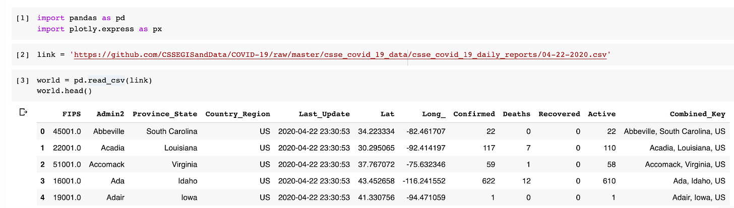 Introduction to Data Visualization With Covid-19 Using Pandas and Plotly