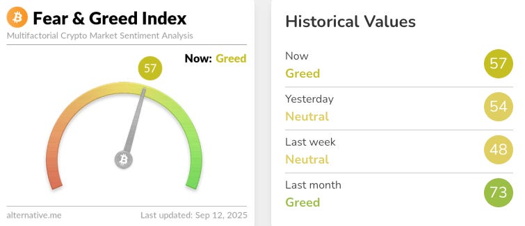 Bitcoin Fear & Greed Index