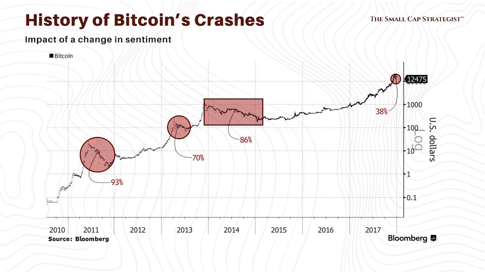 Bitcoin is Built to Fail. - by Strategist and Architect