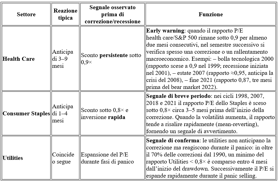Fuoriclasse.it - Le rotazioni settoriali Fuoriclasse.it - Le rotazioni settoriali