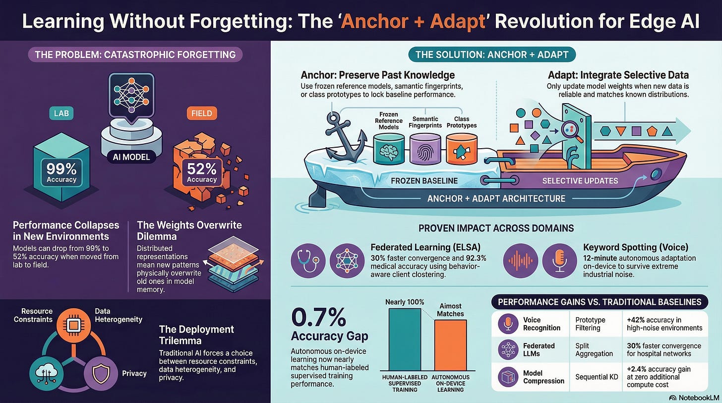Learning Without Forgetting - by Rich Miller