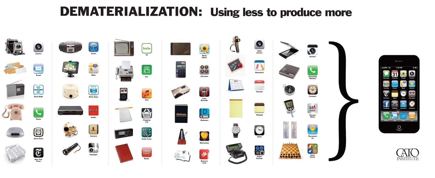 18 things that might soon be obsolete – Hypergrid Business