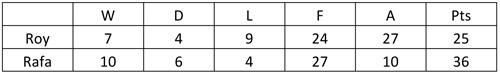 match facts