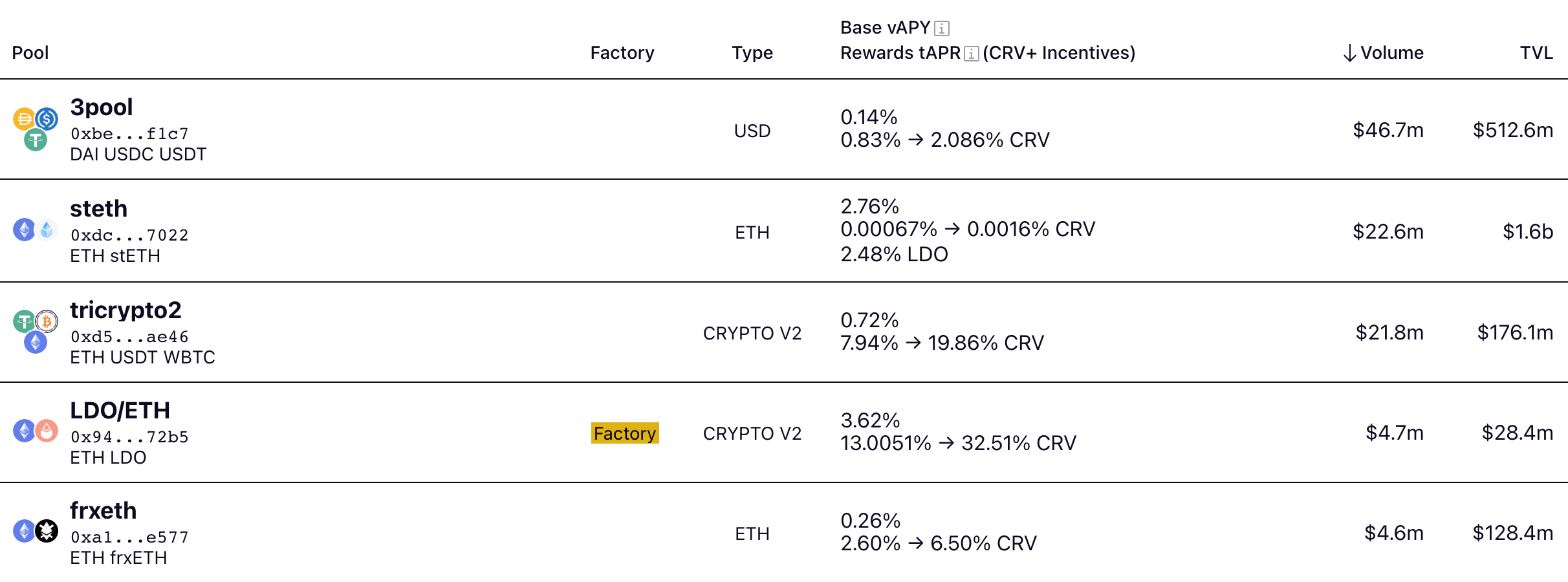February 22, 2023: The Fiddy Indicator - crv.mktcap.eth