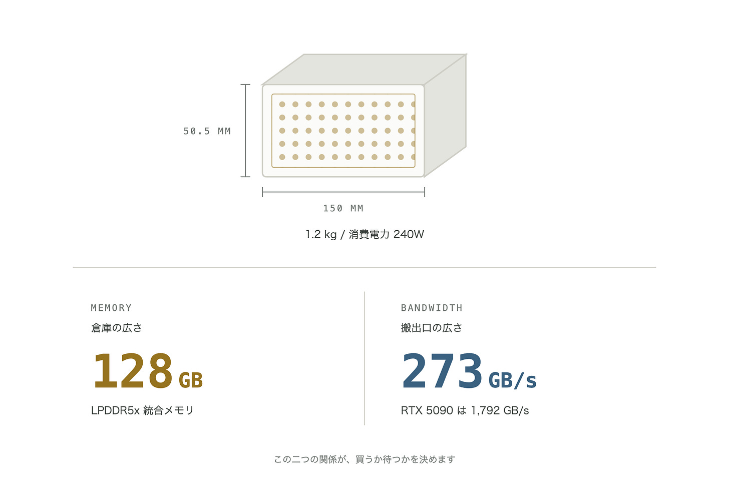 図1 DGX Sparkの主要スペック