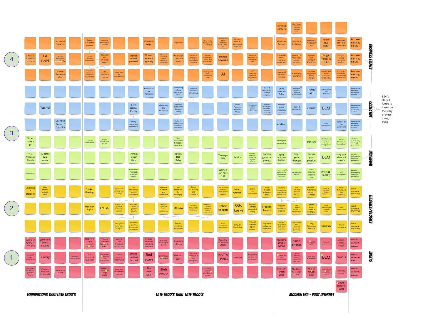 Timeline of belonging at work in American history