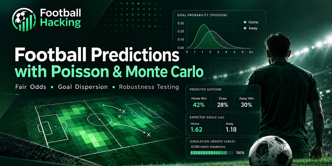 Football Predictions with Poisson & Monte Carlo: Fair Odds for Upcoming Matches