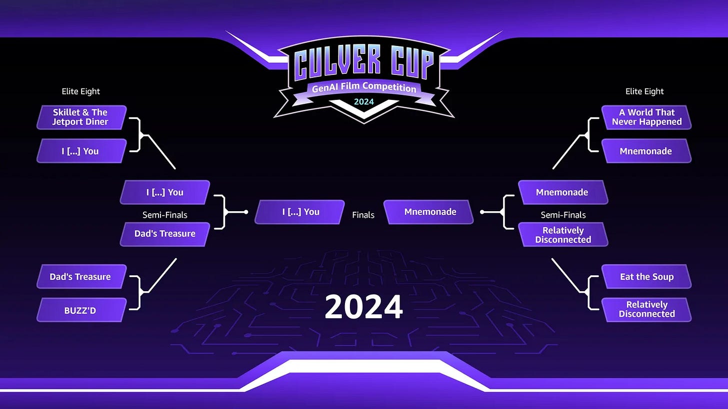 Bracket of 8 films from Culver Cup gen AI film fest