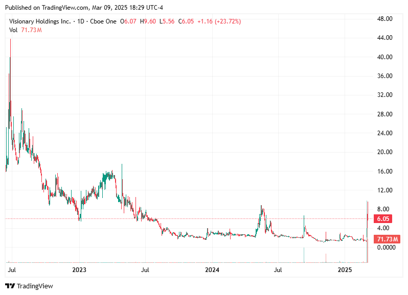 TradingView chart TradingView chart