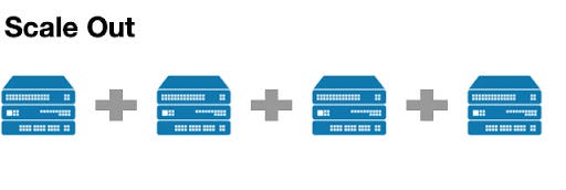 What is the difference between Scale Up and Scale Out? - Router Switch Blog