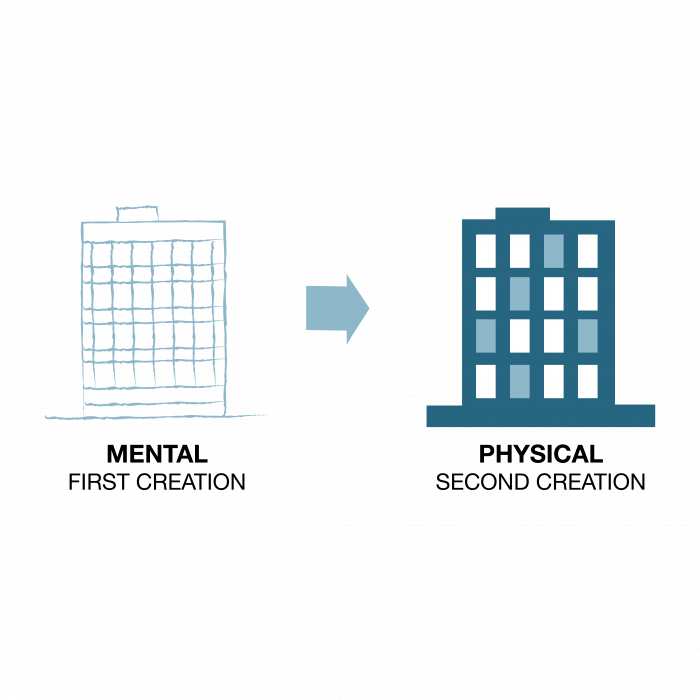 The 7 Habits of Highly Effective People®: Habit 2 - FranklinCovey