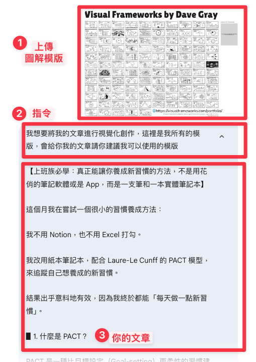 請 Gemini 推薦適合的圖解模版