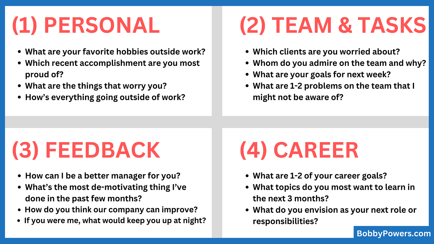 4-Grid for 1-on-1s Question Examples 4-Grid for 1-on-1s Question Examples