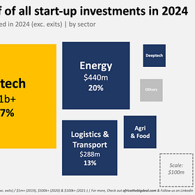 🔋2024🔋 Fintech & Climate Tech, in short.