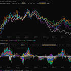 Global Interest Rate Intelligence: Macro Liquidity