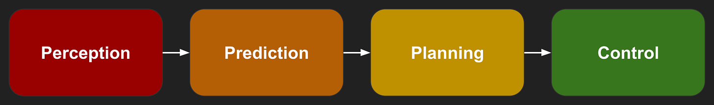 Slide 3 Slide 3
