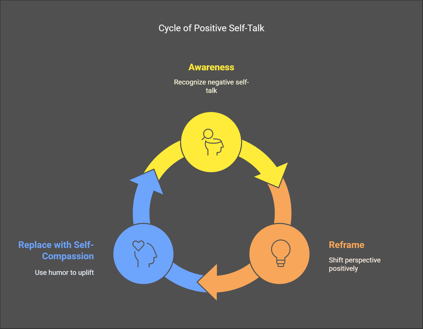 😂 ADHD & Self-Deprecating Humor: When Laughing at Yourself Hurts More Than  It Helps 😂➡️💙