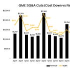 GameStop ($GME): The Meme Stock Hiding a $9bn Balance Sheet