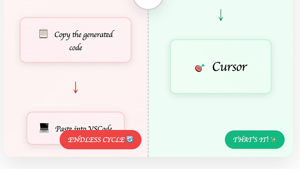 AI apps are like music