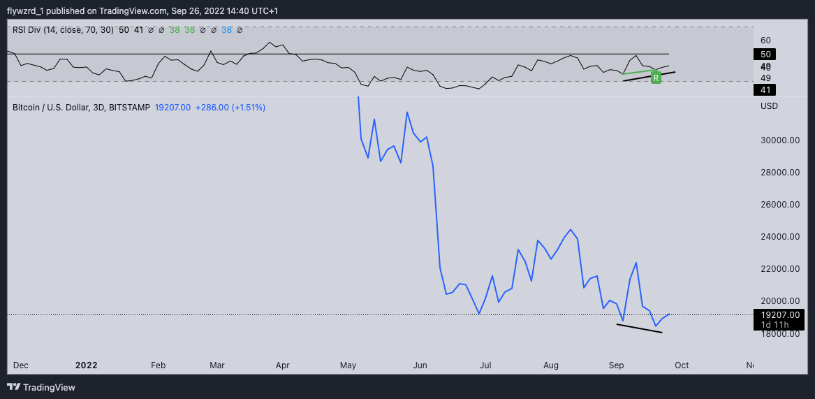 TradingView Chart