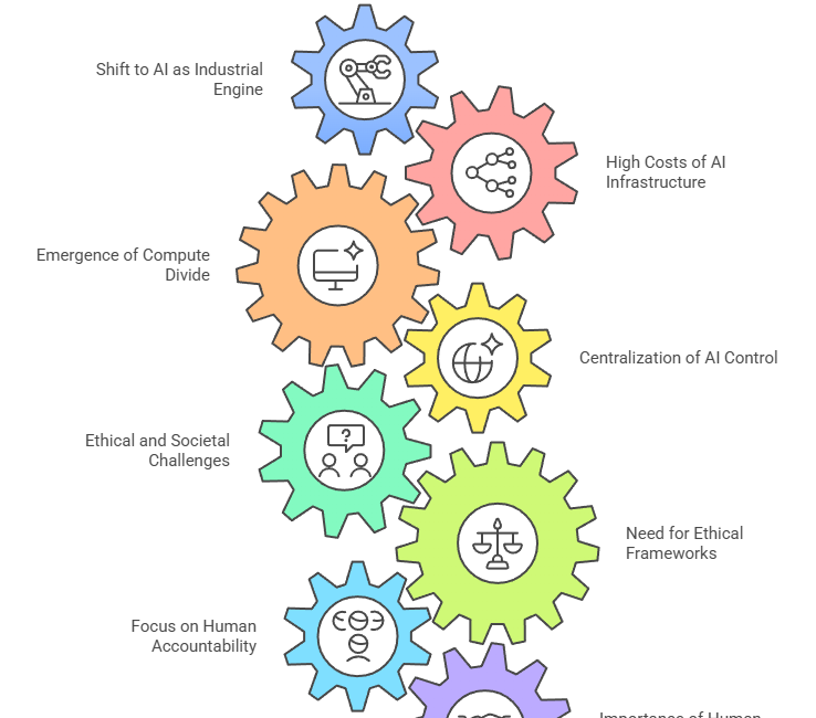 The "AI Factory" Is Now Open