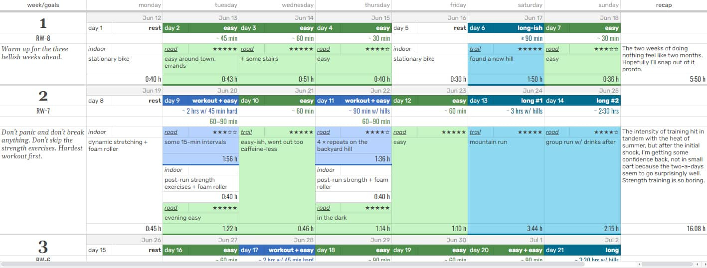 A screenshot of two training weeks with a lot of detail.