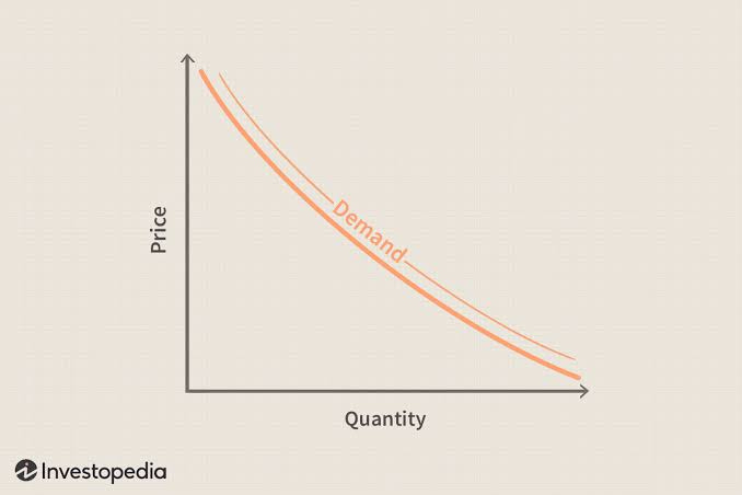Understanding Quantity Demanded: Definition and Examples Understanding Quantity Demanded: Definition and Examples