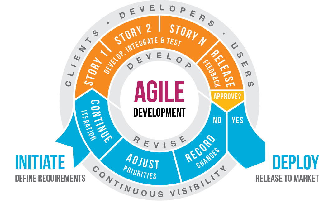 https://www.devteam.space/blog/the-10-best-agile-project-management-tools/