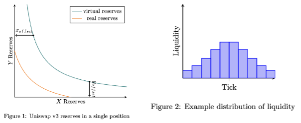 HashKey Digest: Paradigm's analysis of the suitability of Uniswap V3