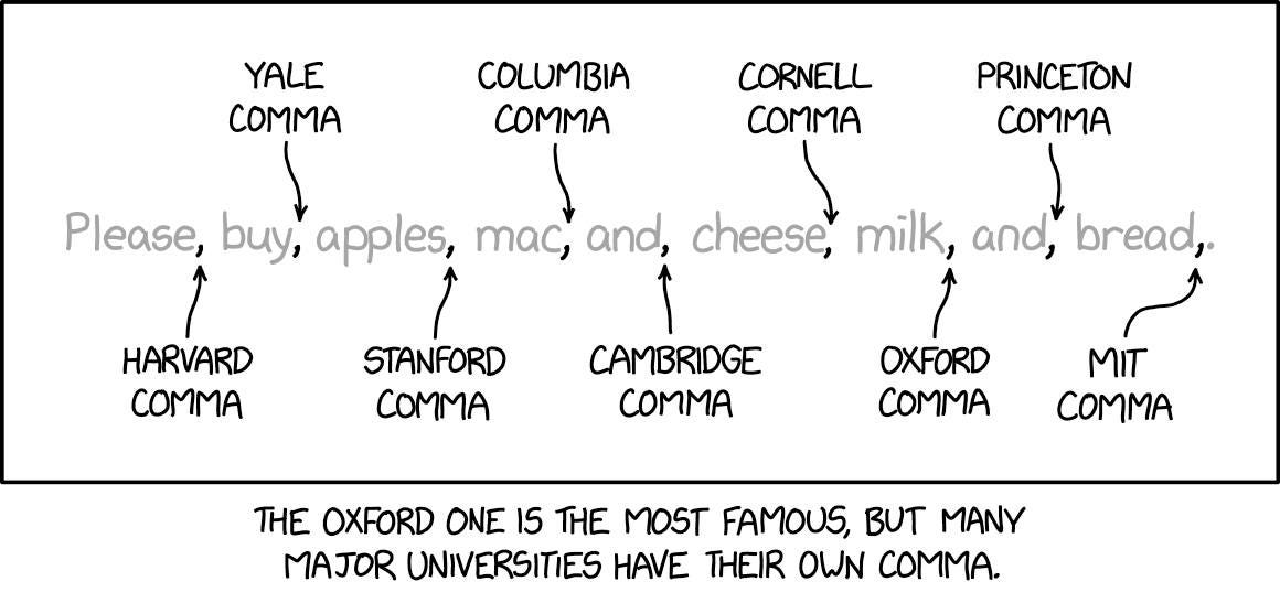 May be an image of text that says 'YALE COMMA COLUMBIA COMMA CORNELL COMMA PRINCETON COMMA Please, buy, apples, mac, and, cheese, milk, and, bread,. HARVARD COMMA STANFORD COMMA CAMBRIDGE COMMA OXFORD COMMA MIT COMMA THE OXFORD ONE 15 THE MOST FAMOUS, BUT MANY MAJOR UNIVERSITIES HAVE THEIR OWN COMMA.'