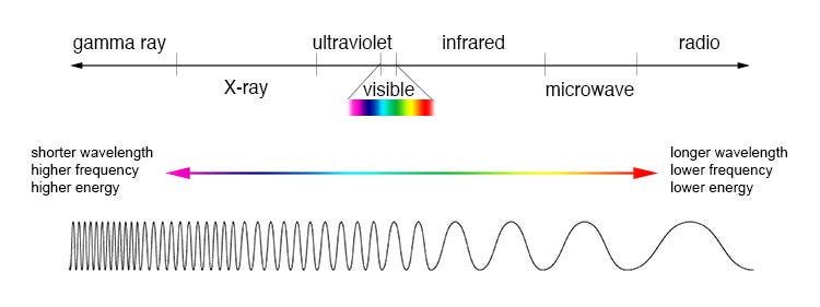 Light In Science How Materials Shape Light: A Dive into Reflection, Absorption ...