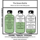 Chiacchieriamo di modello di prezzo variabile o The Sliding Scale