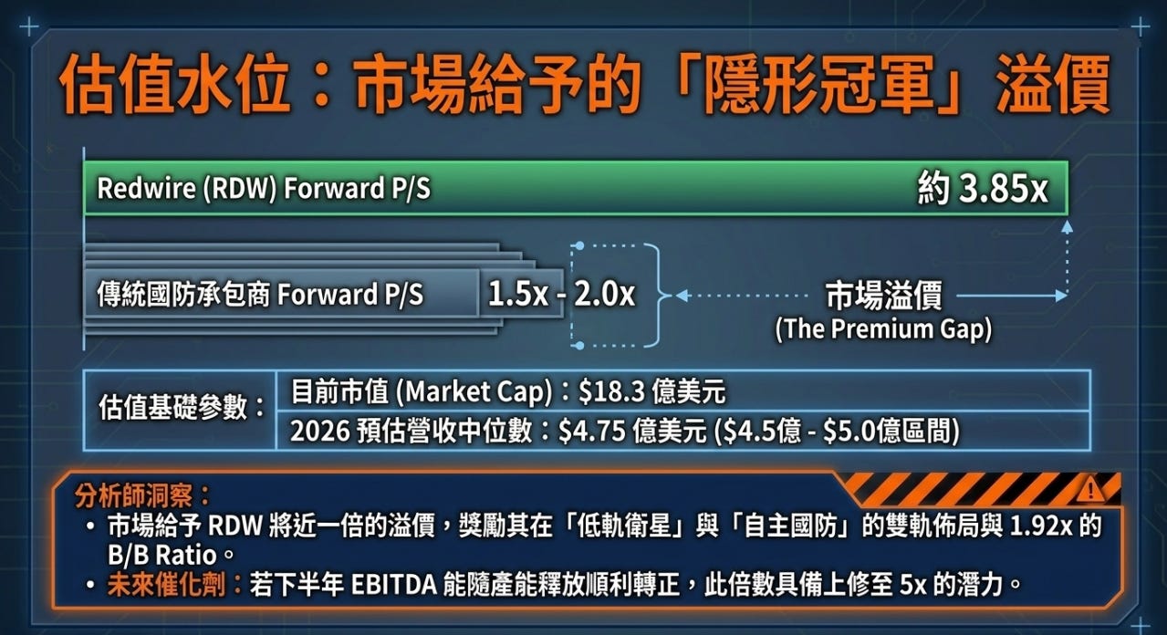 Red Wire Notes Redwire #RDW 2026 Q1 財報分析 - 大叔美股筆記 Uncle Stock Notes