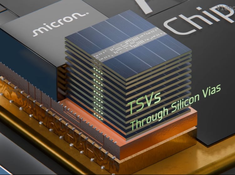 Gpus Tech Stack Could GPUs Be Explained Any Better? Part 2: Computational Architecture