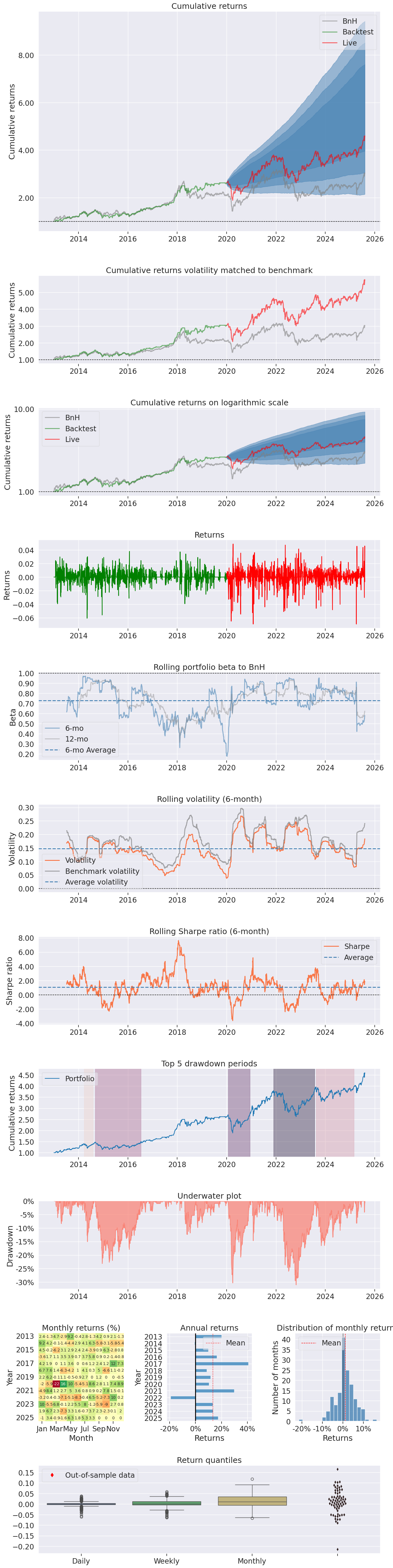 [TECHNICAL INSIGHTS] - ĐI TÌM "ALPHA" CHO VNINDEX TỪ MARKET BREADTH