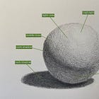 Shading: The Sphere