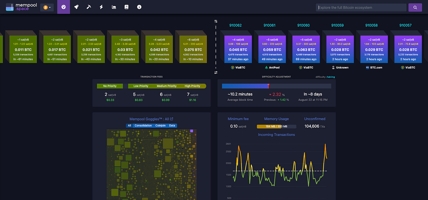 Visual representation of mempool