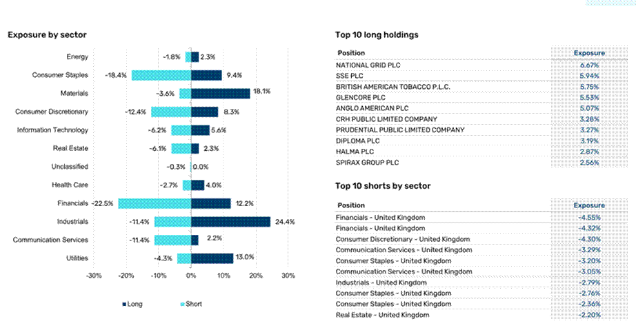Título: holdings_and_sectors.png - Descripción: holdings_and_sectors.png Título: holdings_and_sectors.png - Descripción: holdings_and_sectors.png