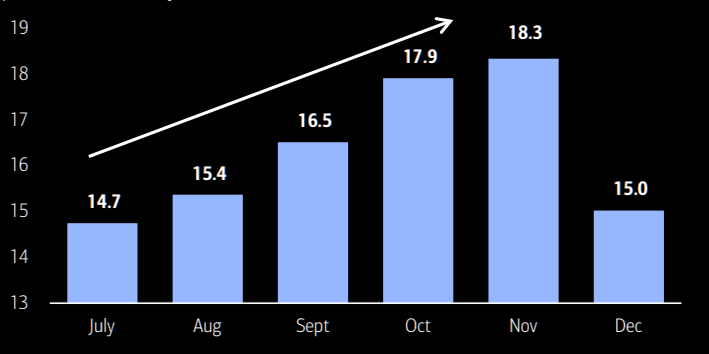 Elections and VIX