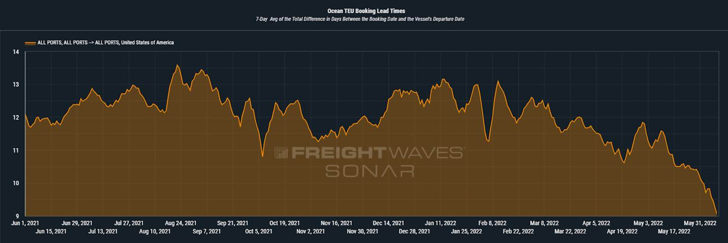 Chart, histogram

Description automatically generated