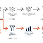 AI Agents Are Coming for the Lab, With Tahoe Bio CSO Johnny Yu
