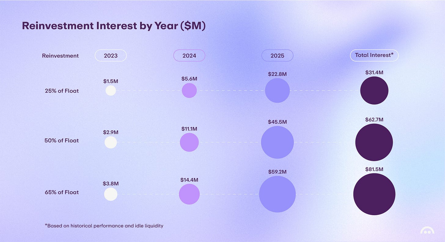 reinvestment-module-data