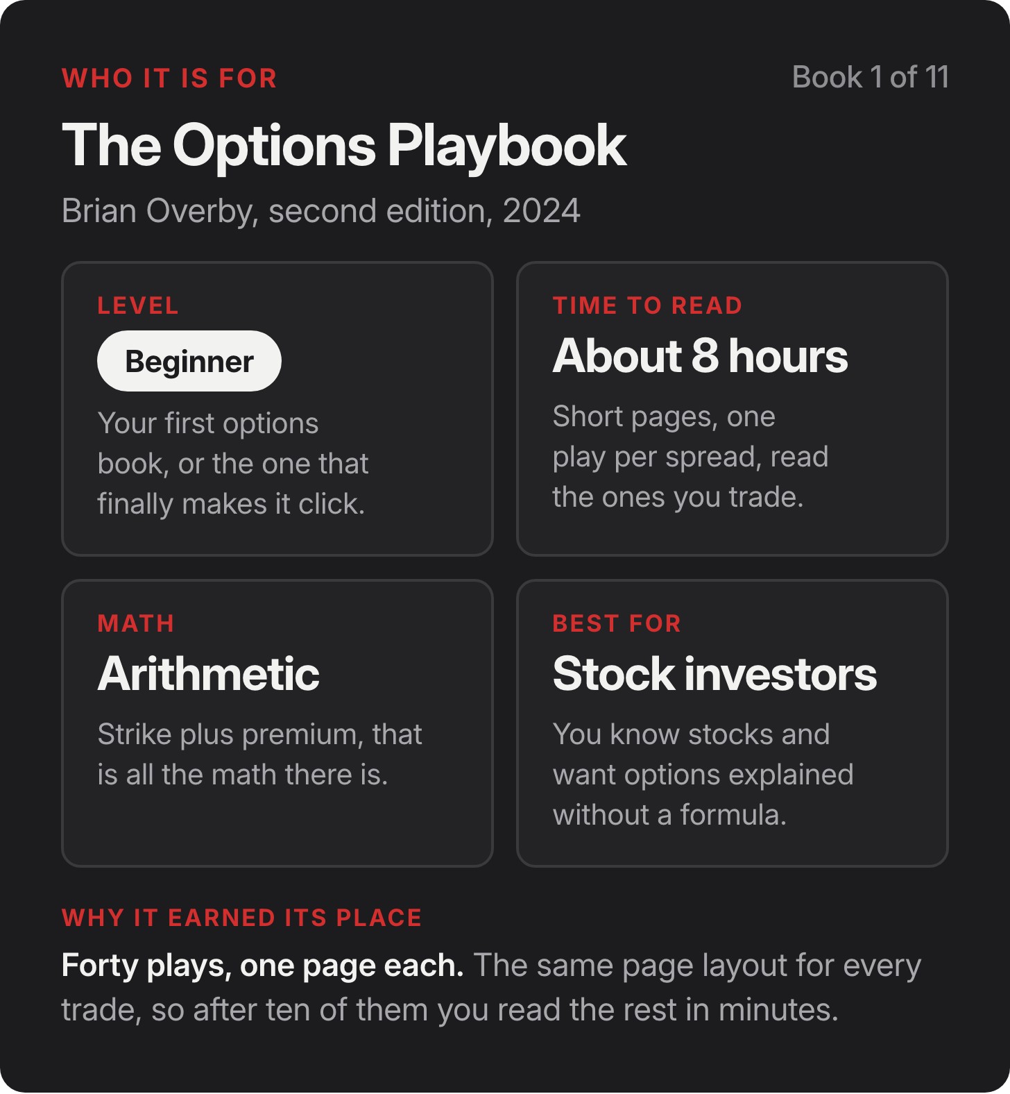 Who it is for: The Options Playbook by Brian Overby, second edition, 2024. Level Beginner, Your first options book, or the one that finally makes it click.. Time to read About 8 hours, Short pages, one play per spread, read the ones you trade.. Math: Arithmetic, Strike plus premium, that is all the math there is.. Best for Stock investors, You know stocks and want options explained without a formula.. Who it is for: The Options Playbook by Brian Overby, second edition, 2024. Level Beginner, Your first options book, or the one that finally makes it click.. Time to read About 8 hours, Short pages, one play per spread, read the ones you trade.. Math: Arithmetic, Strike plus premium, that is all the math there is.. Best for Stock investors, You know stocks and want options explained without a formula..