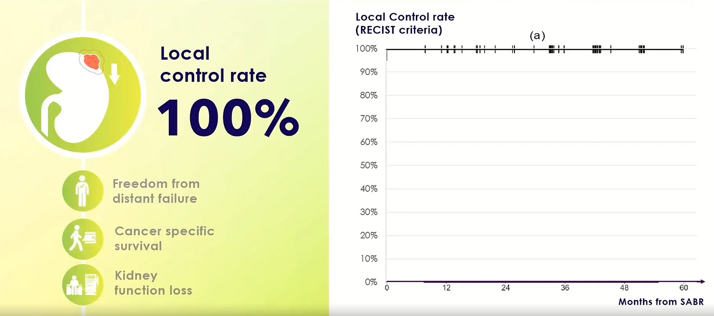 protons,101 Mark Storey MD, FASTRACKII, Local control