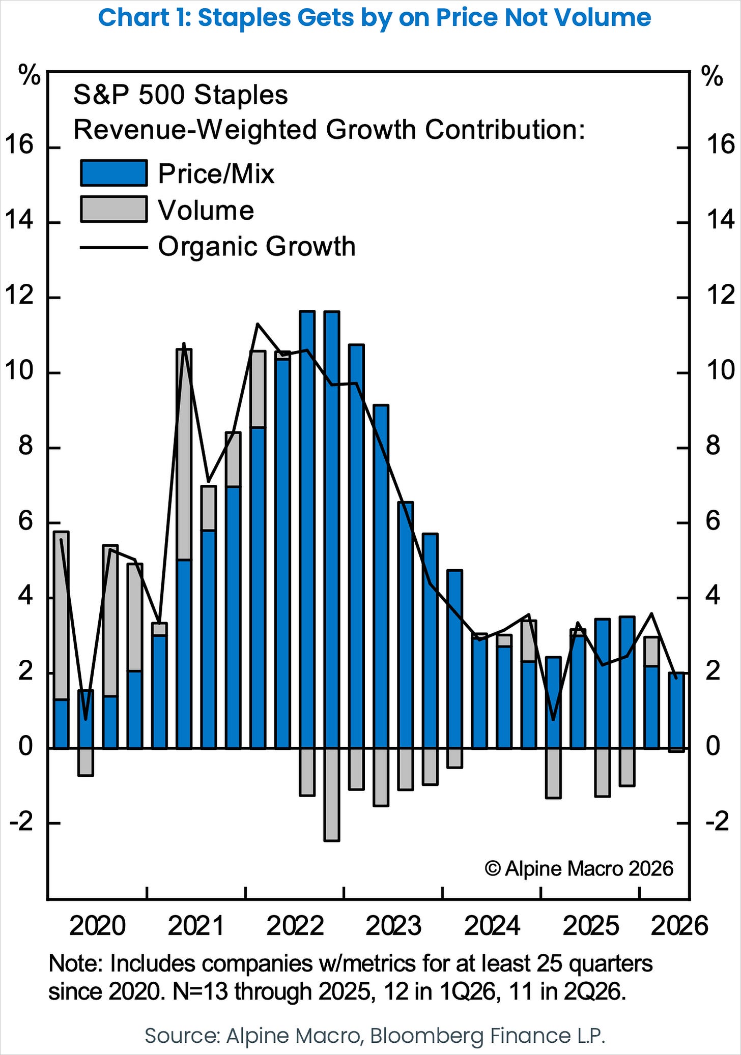 Chart Chart