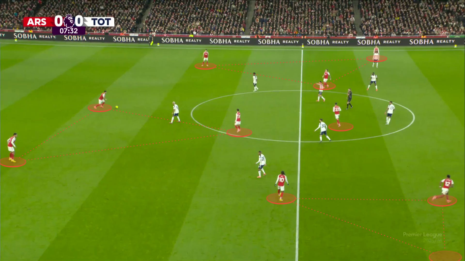 🔴 Arsenal’s Defensive Masterclass: How Arteta Built the Best Unit in ...