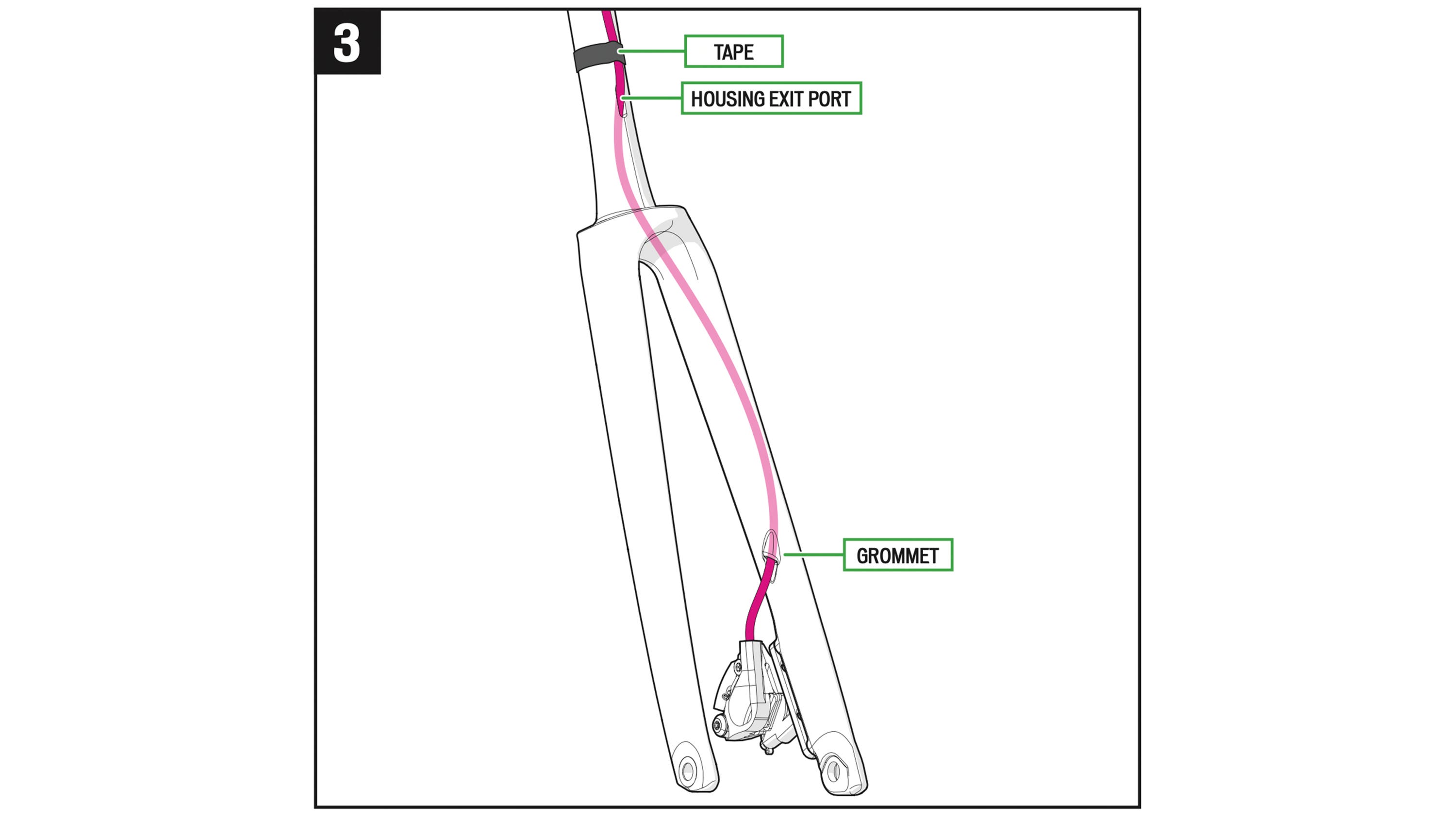 Internal cable routing damage and safety - by James Huang