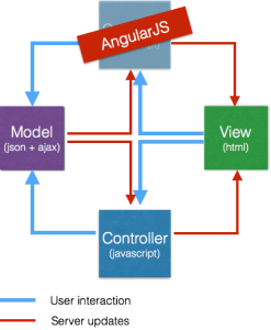 mvcAngularJSController.png
